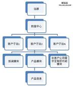 �߿Ƽ���ǧ�ľ���Ƶ��1��6����ʳ��ʳ�κ�ȫ���ж� ���ڳ����ɫѪҺ...